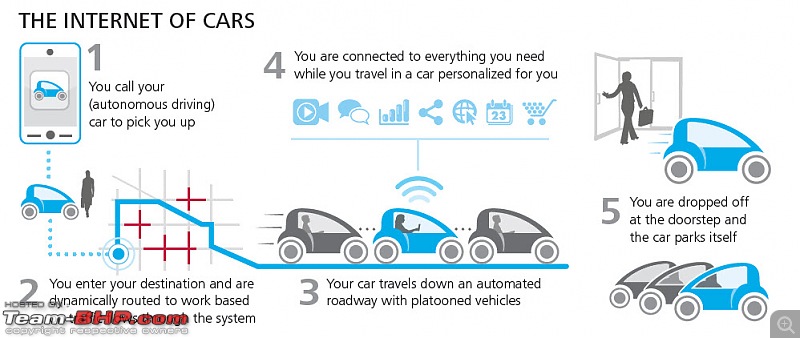 Cars: Where does the future lie? Why so many lies in the present?-theinternetofcarsgraphic.jpg