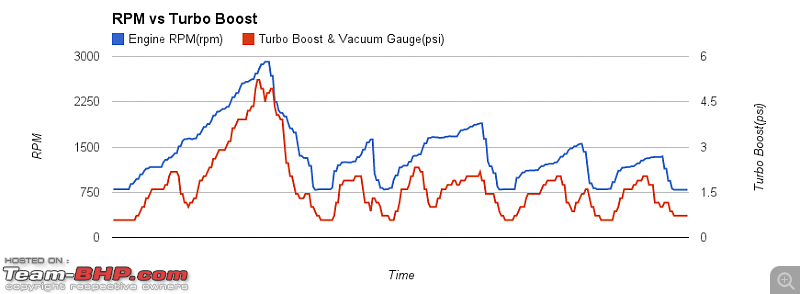 Mahindra XUV500 niggles & solutions-chart_2.png