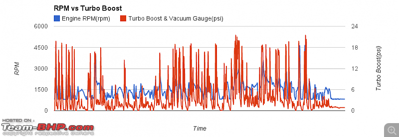 Mahindra XUV500 niggles & solutions-chart_1.png