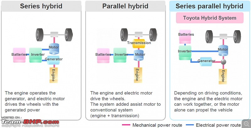 Toyota Hybrid Technology: Drive & Experience @ Japan-hybridtypes.jpg