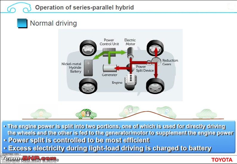 Toyota Hybrid Technology: Drive & Experience @ Japan-normaldriving.jpg