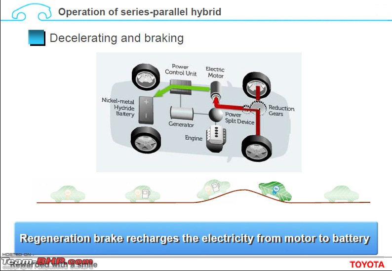 Toyota Hybrid Technology: Drive & Experience @ Japan-deaccle.jpg