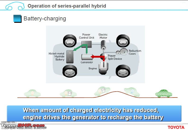 Toyota Hybrid Technology: Drive & Experience @ Japan-chargingcar.jpg