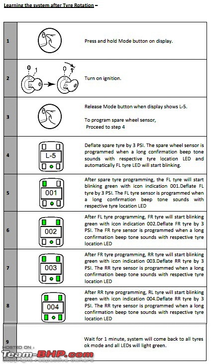 Mahindra Scorpio : Issues & Solutions-tpmsl5.jpg