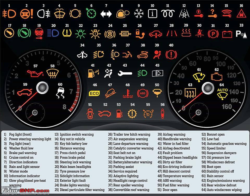 desempleo Caliza Sustancial Dashboard / Instrument Cluster Warning Lights - What Each Symbol Means! -  Team-BHP