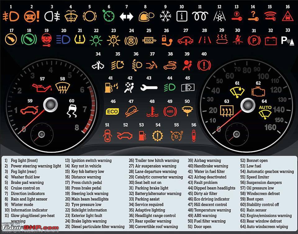 Vehicle Dashboard Warning Light Symbols and Indicators Meaning in Hindi