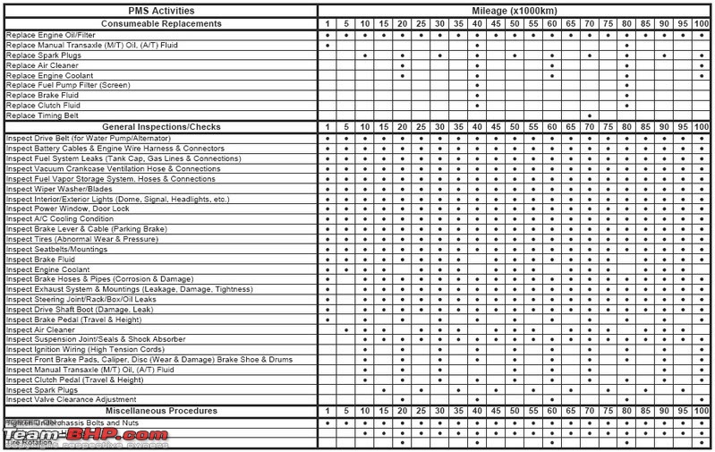 Hyundai Getz service schedule-getz-maintenance-schedule.jpg