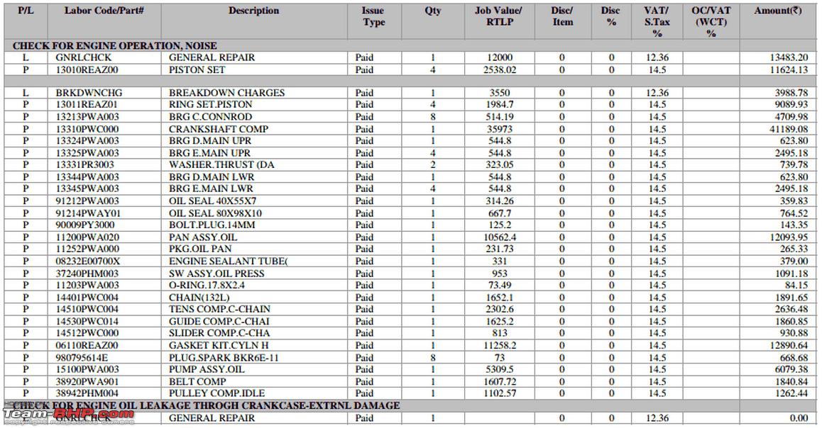 Engine Rebuild Cost Page 2 Team BHP