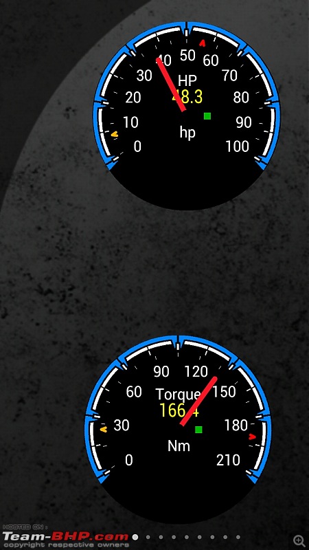 OBD (On-board diagnostics) for Indian Cars-hp-torque.jpg