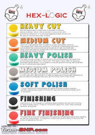 3m Polishing Pads Chart