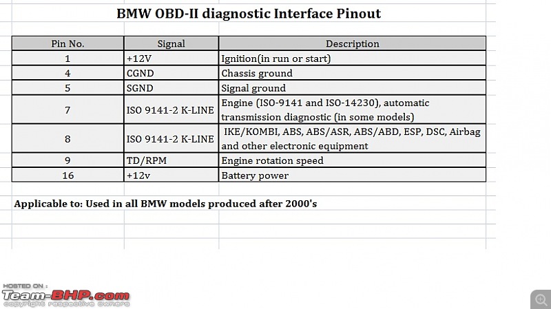 On Board Diagnostics (OBD) for Dummies-bmw.jpg