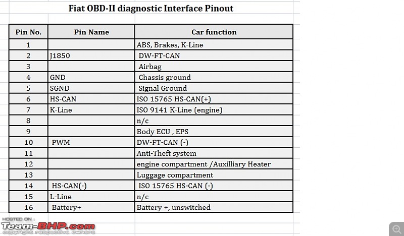On Board Diagnostics (OBD) for Dummies-fiat.jpg