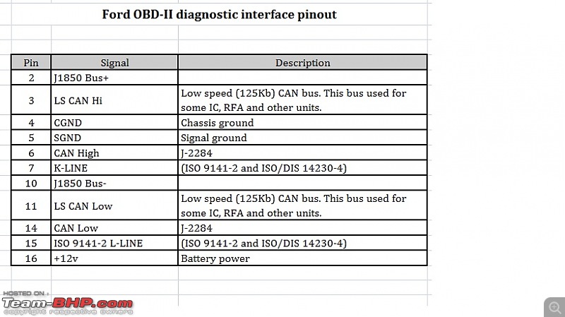 On Board Diagnostics (OBD) for Dummies-ford.jpg