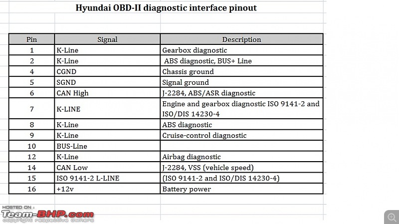 On Board Diagnostics (OBD) for Dummies-hyundai.jpg