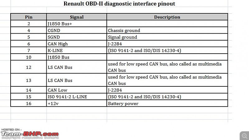 On Board Diagnostics (OBD) for Dummies-renault.jpg