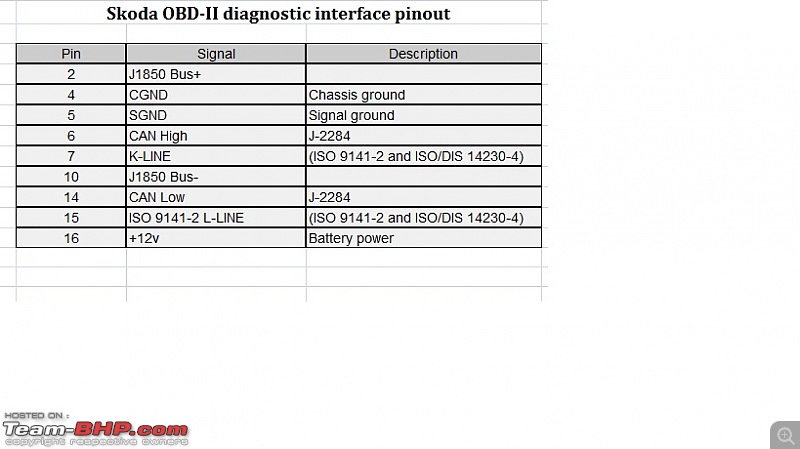 On Board Diagnostics (OBD) for Dummies-skoda.jpg