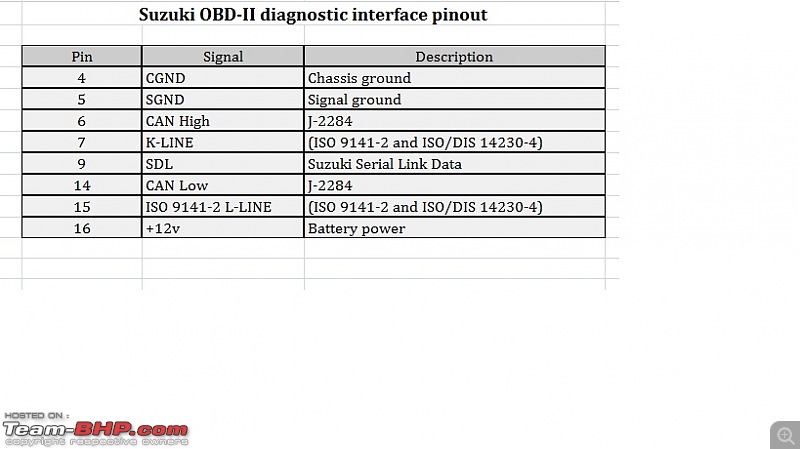 On Board Diagnostics (OBD) for Dummies-suzuki.jpg