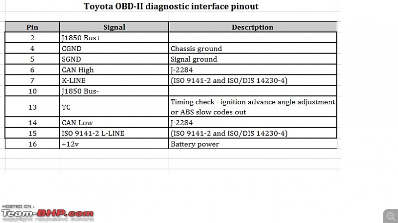 On Board Diagnostics (OBD) for Dummies-toyota.jpg