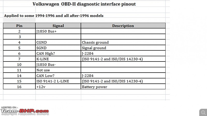 On Board Diagnostics (OBD) for Dummies-vw.jpg