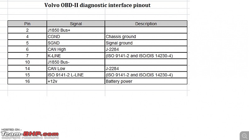 On Board Diagnostics (OBD) for Dummies-volvo.jpg
