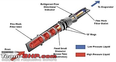 Understanding Car Air-Conditioners-orificetube.jpg