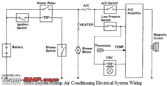 Car Ac Temperature Chart