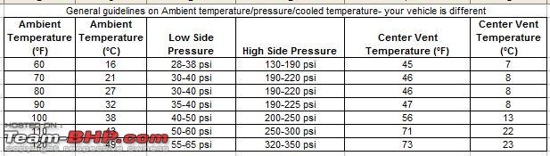 Car Ac Temperature Chart