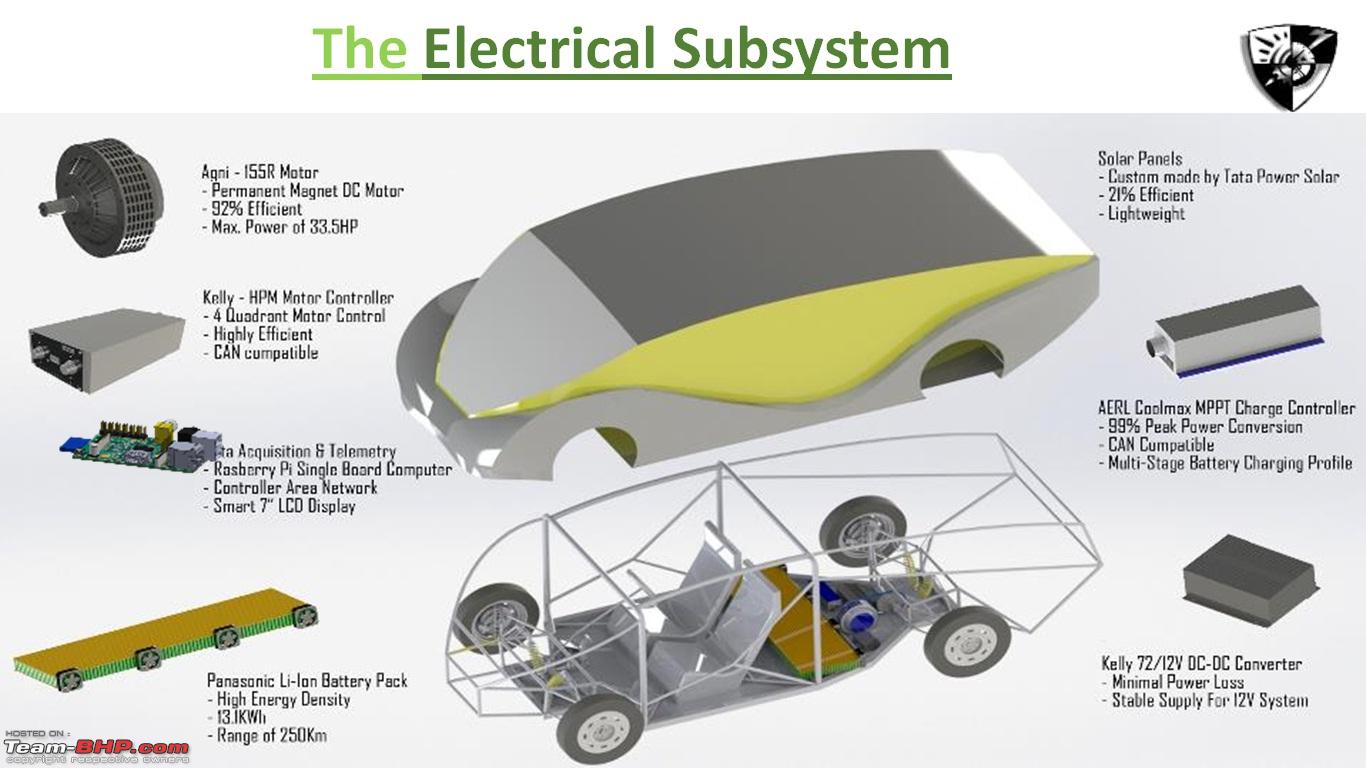 Engineering Students build India's 1st SolarPowered Vehicle TeamBHP