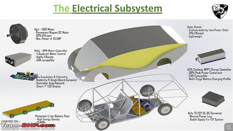 Engineering Students build India's 1st Solar-Powered Vehicle-3.jpg