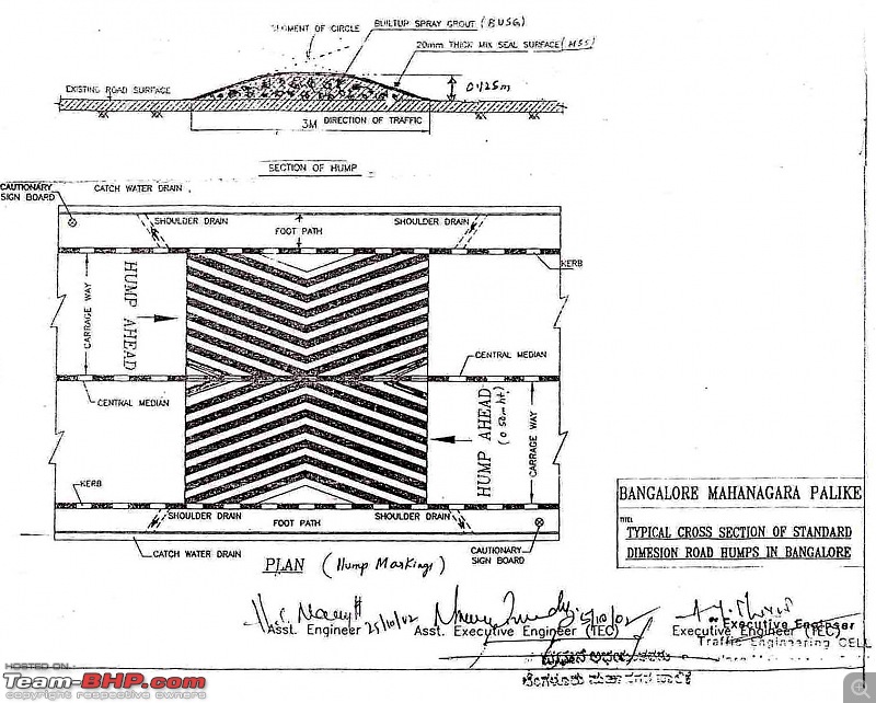 Art of taking Speed Breakers(humps) without scraping the belly.-humpspecification.jpg