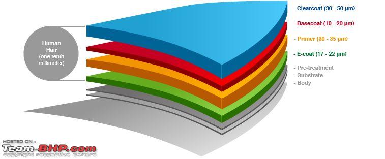 Car Paint Thickness Chart