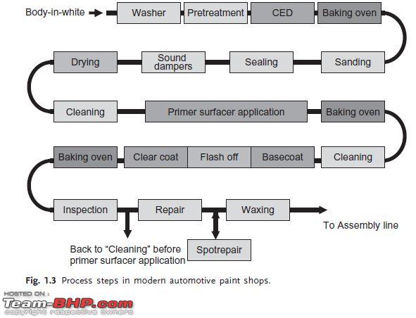 Auto Body Painter Salary Chart