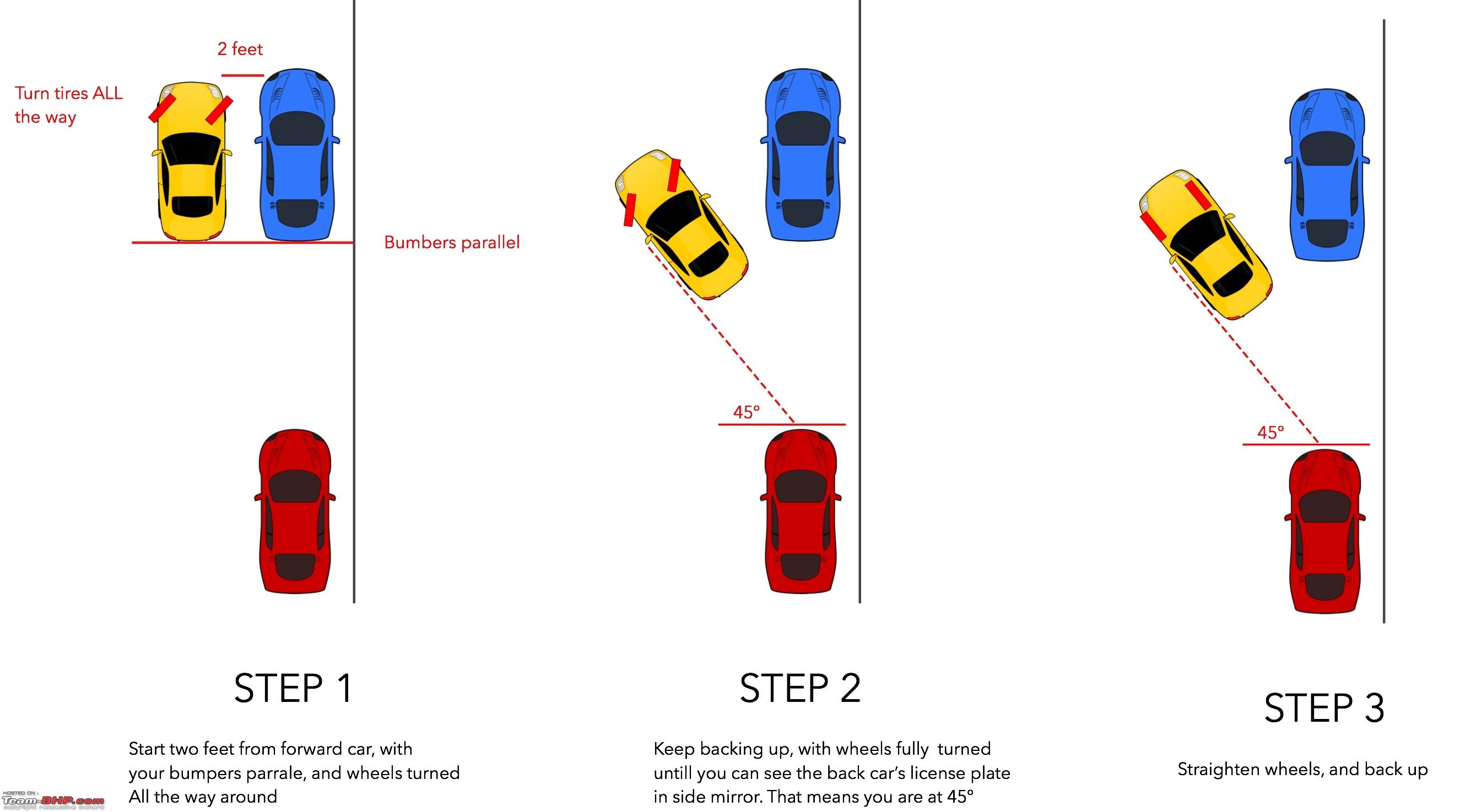Fremmedgøre Håbefuld vogn Fail-proof Parallel Parking... - Team-BHP
