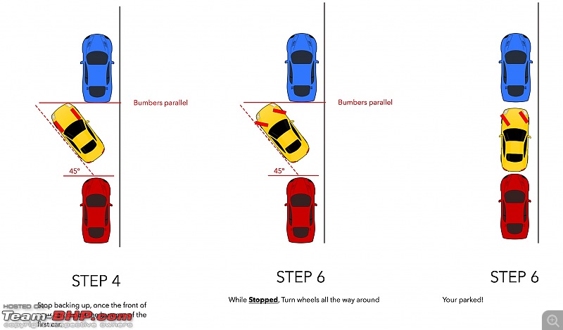 How To S Wiki 88 How To Parallel Park Step By Step