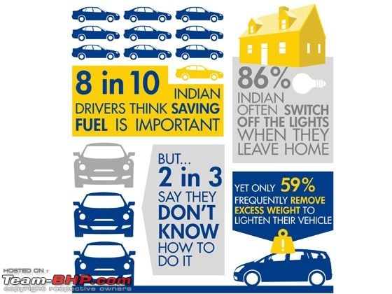 Facts or Myths....Expose the truth-shellfueleconomyindianm1_560x420.jpg