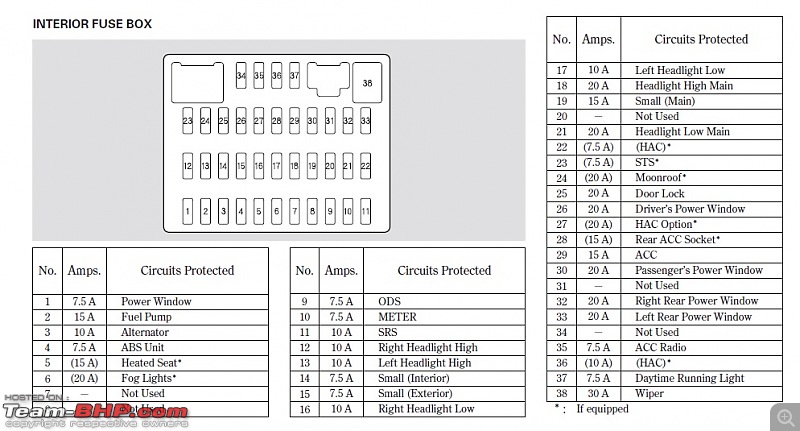 Honda Civic : Maintenance, Service Costs and Must dos ... 2008 honda civic si fuse box 