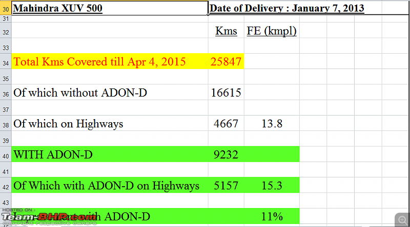 The Fuel Additives Thread-adond-update-apr-6-2015.png