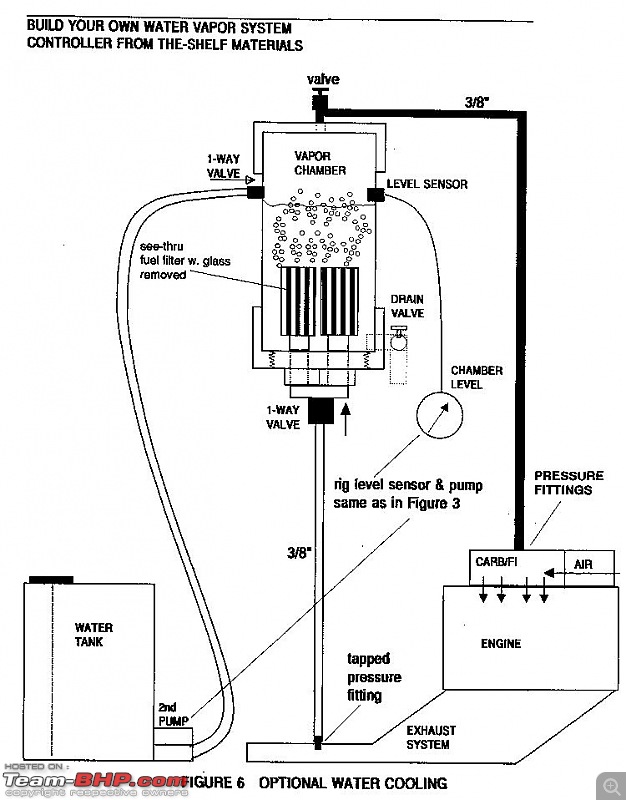 Water Powered Car / HHO Generators - Boost mileage & performance-hfigure6.jpg