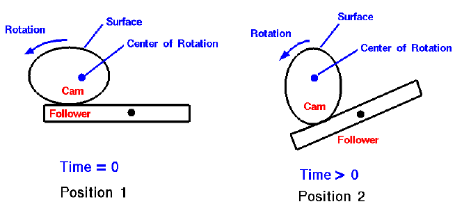 Name:  cam.gif
Views: 2741
Size:  6.7 KB
