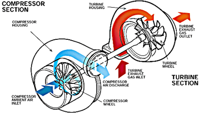 Name:  turboparts.gif
Views: 2637
Size:  26.3 KB