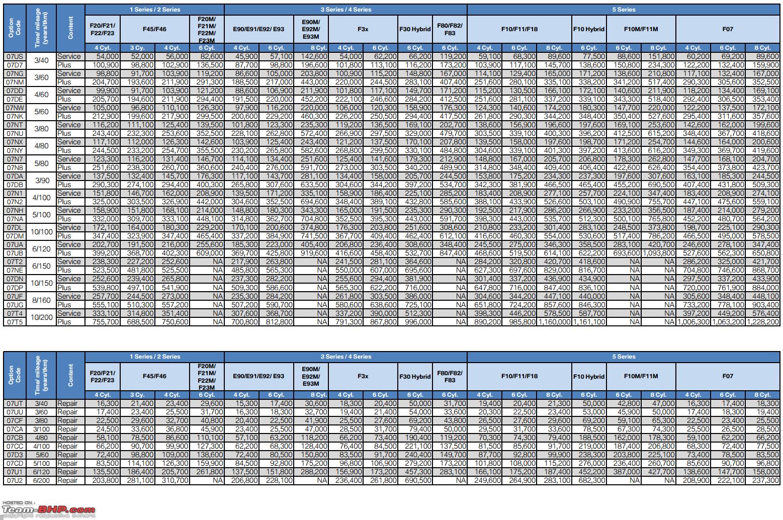 Attached: BMW's full BSI & extended warranty price list (up to 10 years / 200,000 kms) - Team-BHP
