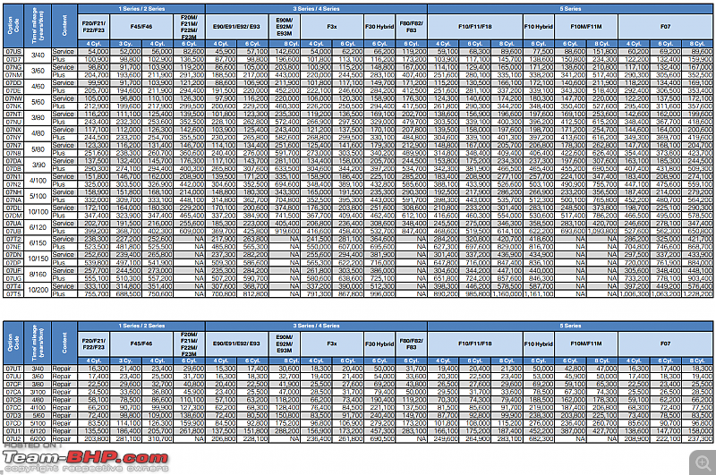 Attached: BMW's full BSI & extended warranty price list (up to 10 years / 200,000 kms)-bmw-bsi-pricing-1.png