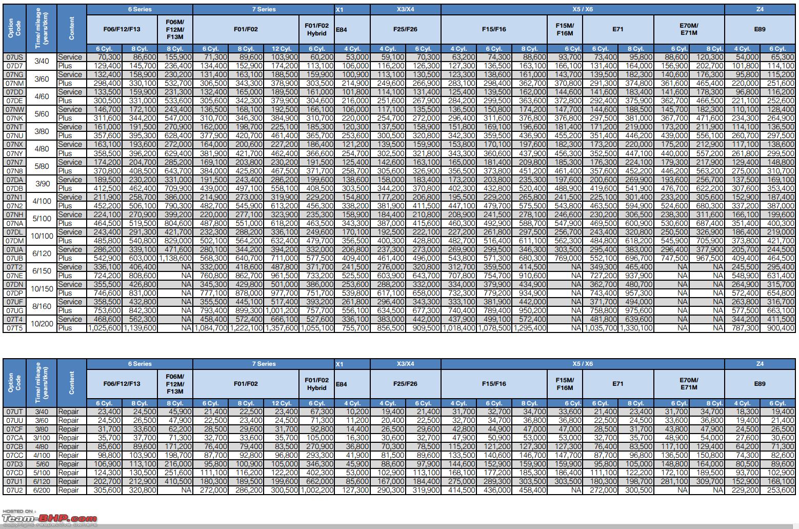 Featured image of post Bmw Maintenance Cost In Malaysia / I would however consider the bmw extended warranty as if something does go wrong mechanically, it can be very expensive.