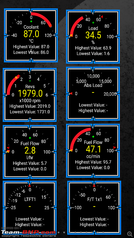 Does coasting save fuel?-2.-80-kmph.png