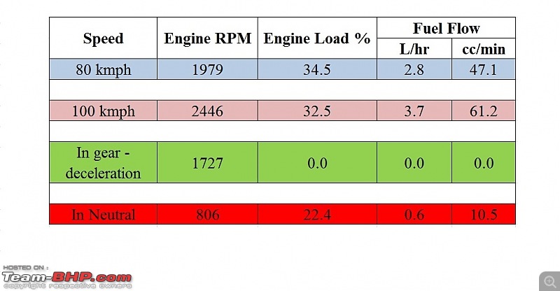 Does coasting save fuel?-untitled.jpg