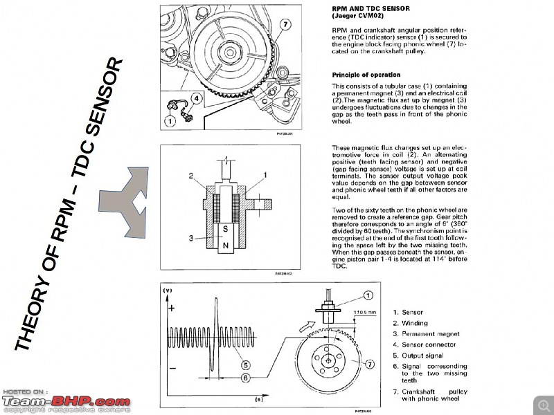 "My Car Won't Start" | What To Do-4theory-rpmtdc-sensor.jpg