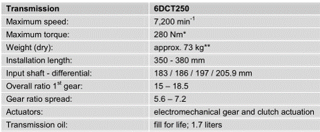 Name:  Getrag 6DCT250 Specifications.gif
Views: 108095
Size:  27.4 KB