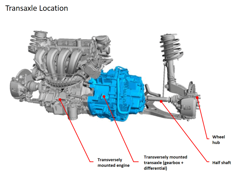 Name:  Transaxle Location.gif
Views: 181213
Size:  81.8 KB