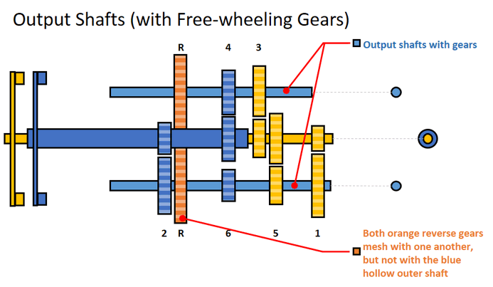 Name:  Output Shafts.gif
Views: 121300
Size:  27.3 KB