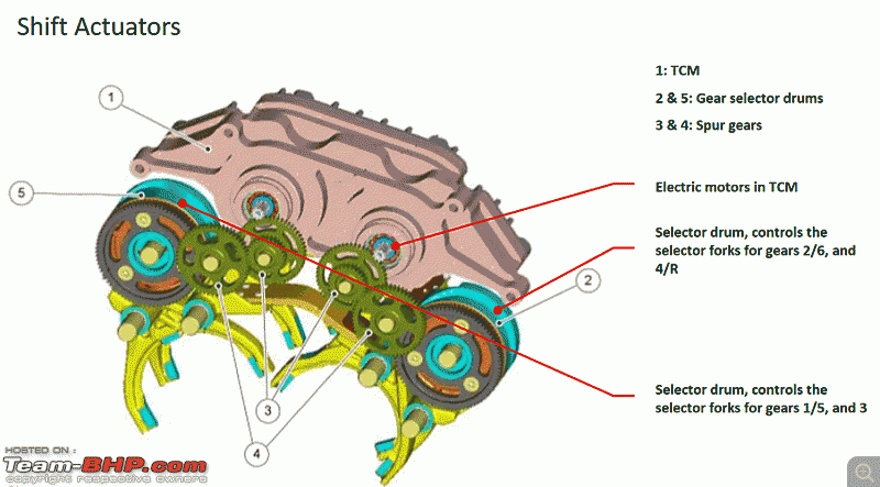Ford PowerShift Dual-Clutch Transmission (DCT) - A Technical Overview-shift-actuators.gif